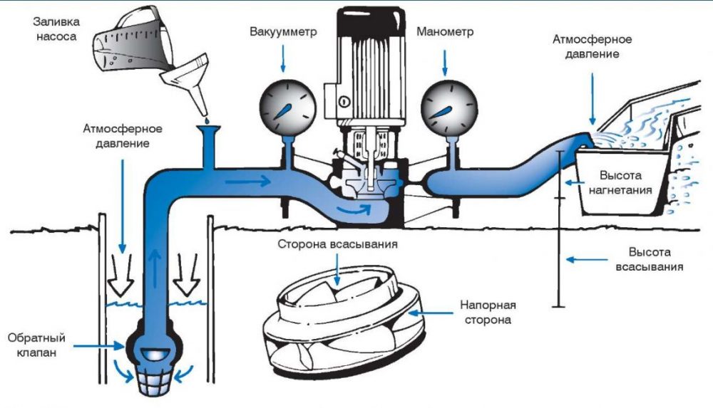 схема работы насоса