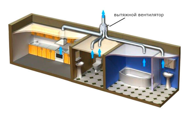 принудительная вентиляция