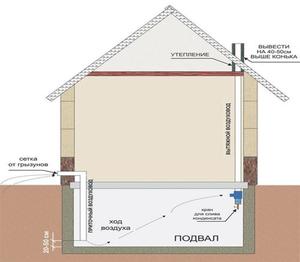 Принудительная вентиляция в гараже