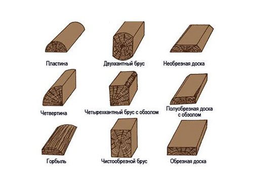 Продукция деревообработки