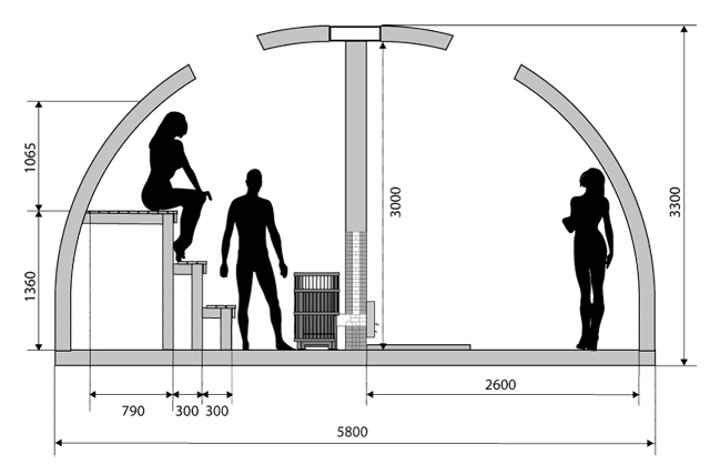 Размеры купольной бани