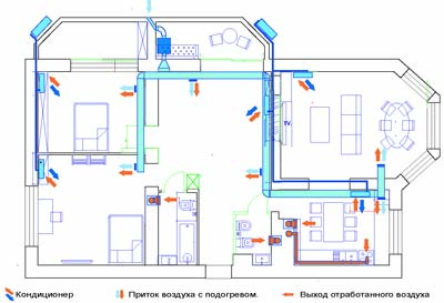 Проект вентиляции и кондиционирования