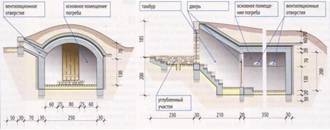 проекты погреба