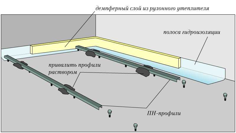 Профиль для ГКЛ