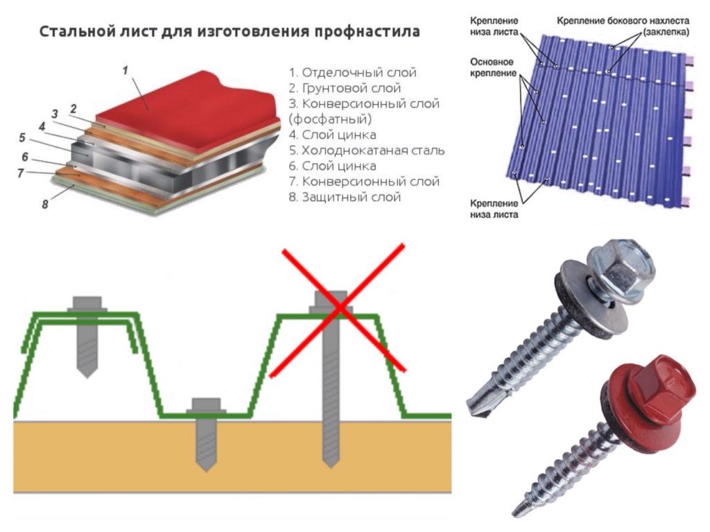 профлист для кровли 