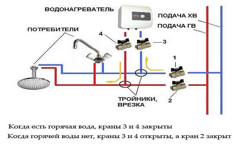 Подключение системного электрического проточного водонагревателя к водопроводу