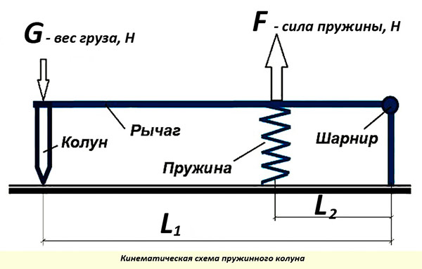 Пружины