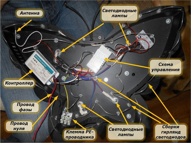 Функции люстры