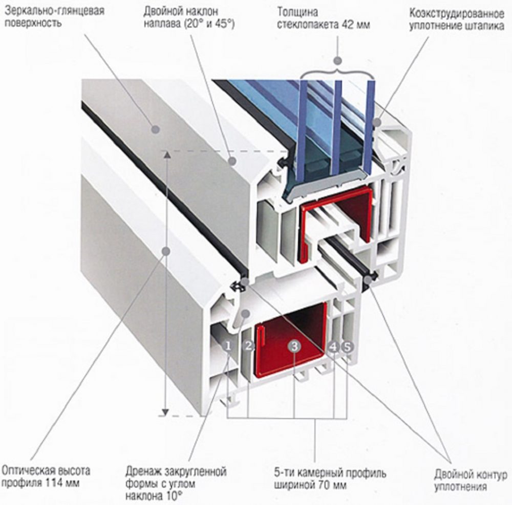 Пятикамерные окна производят не все компании, так как такой товар не пользуется широким спросом