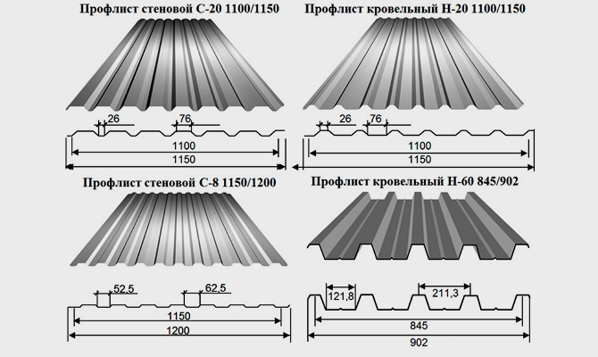 Ширина листов профнастила