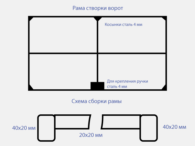 Рама