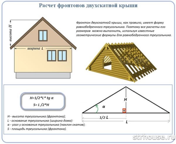 Расчет двухскатной крыши