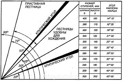 расчет габаритов