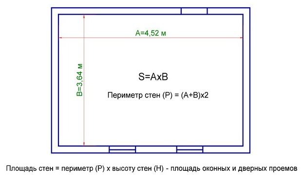 Как правильно делать ремонт в ванной комнате пластиковыми панелями