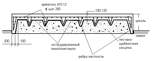 raschet-skolko-betona-nuzhno-na-fundament-10