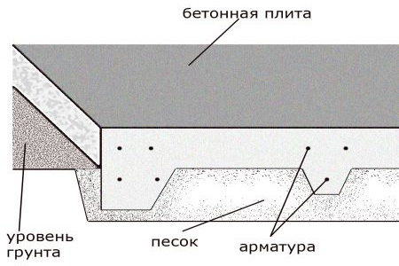 raschet-skolko-betona-nuzhno-na-fundament-9