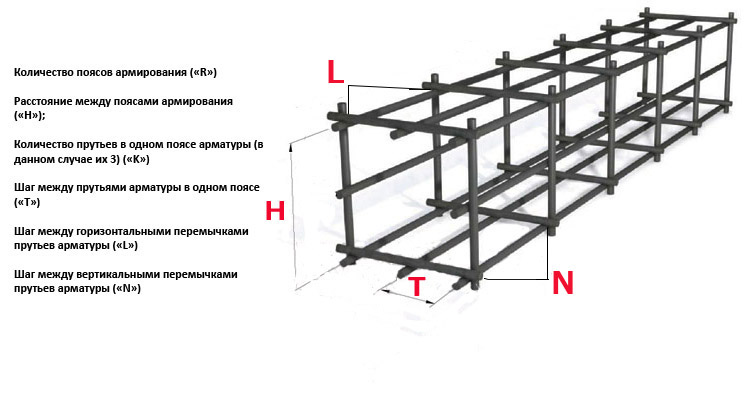 Расчетная схема арматуры для ленточной основы.