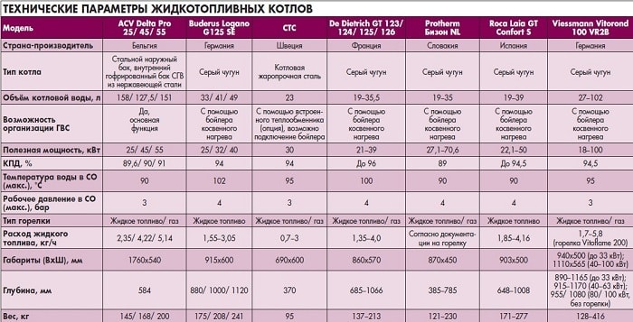 Rashod-topliva-dizelnyh-kotlov-min