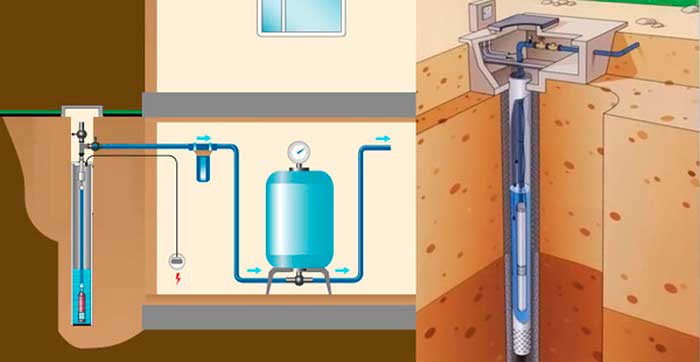 Расположение скважинного насоса в системе водопровода
