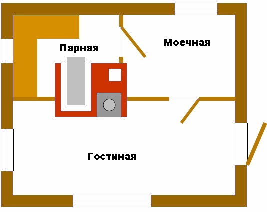 Расположение газовой печи в бане