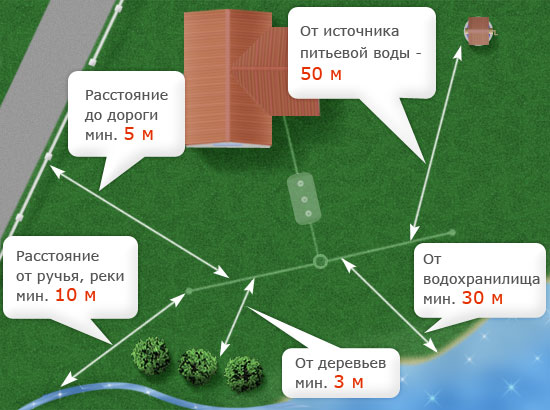 Место расположения очистного сооружения