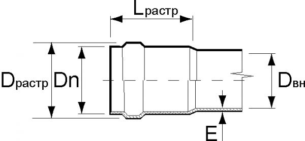 Раструб при ближайшем рассмотрении