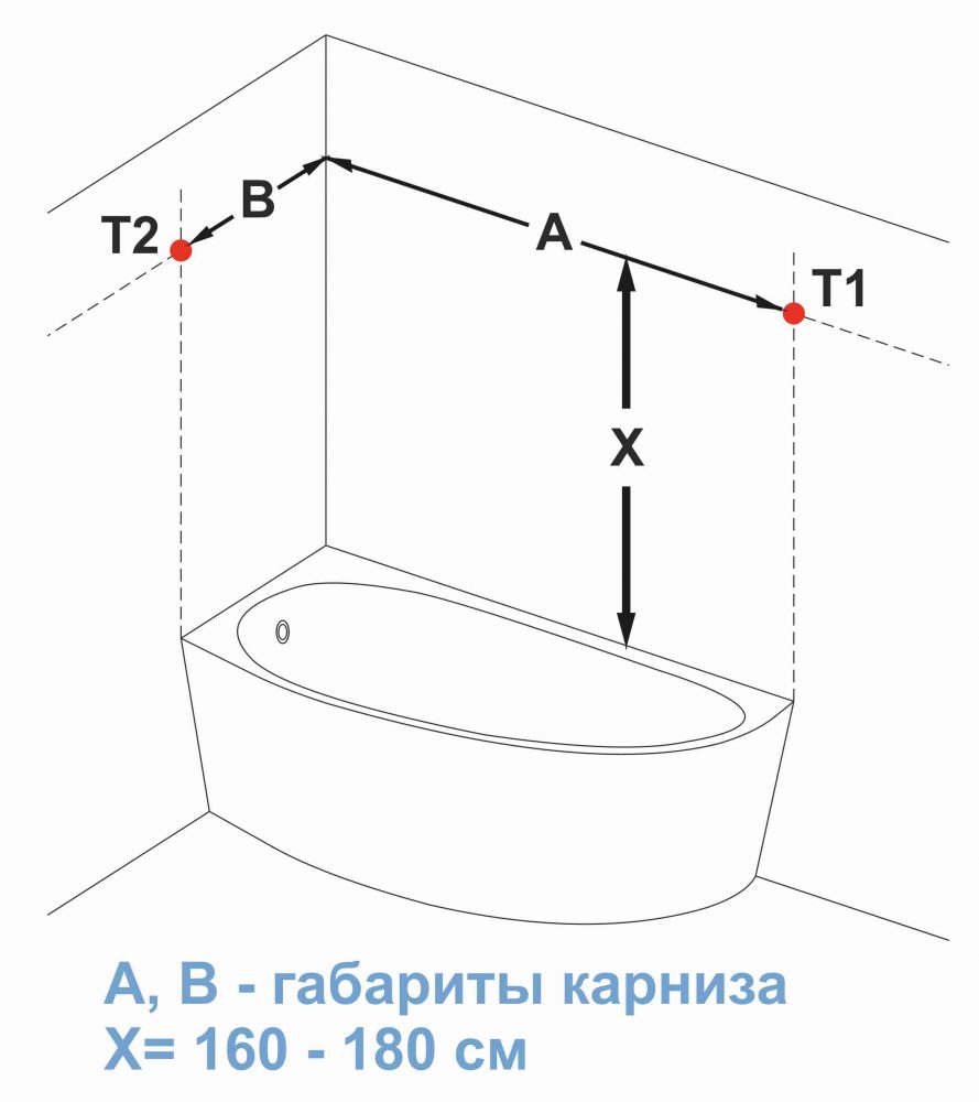 Габариты для установки