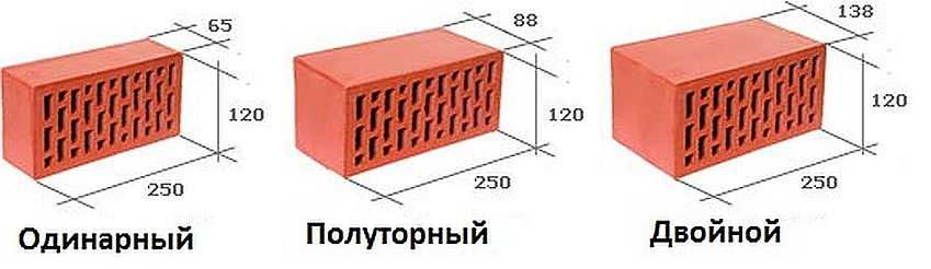 Основные размеры красного керамического кирпича