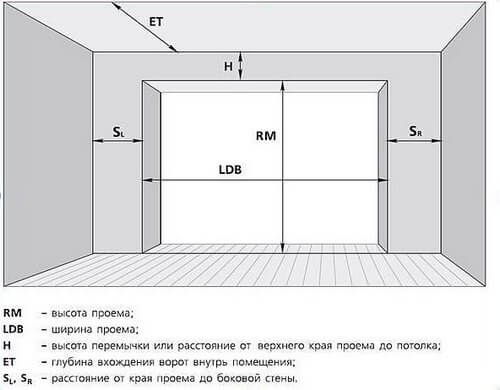 Высота ворот для гаража по ГОСТу