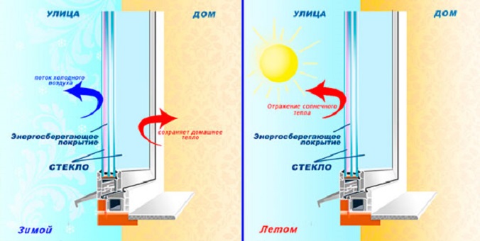 плюсы пластикового окна