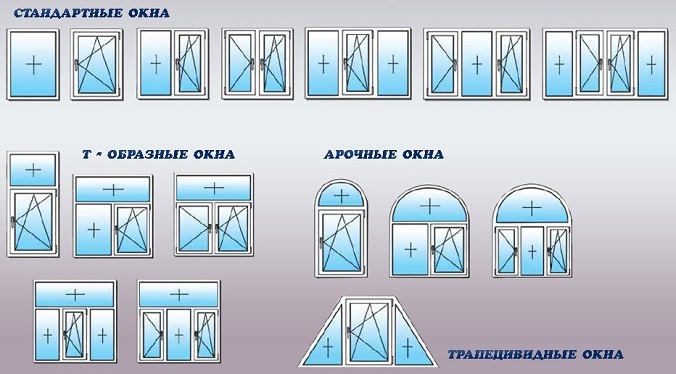 конструкции пластиковых окон