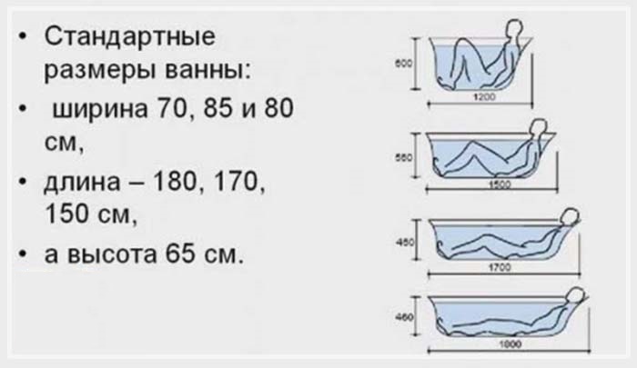 Размеры чаши ванны