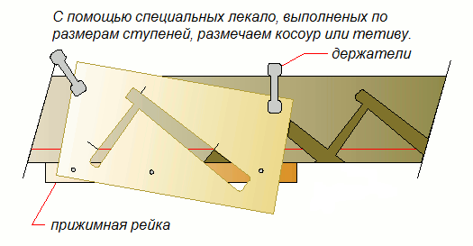 Разметка косоура своими руками фото