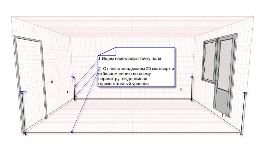 разметка маяков