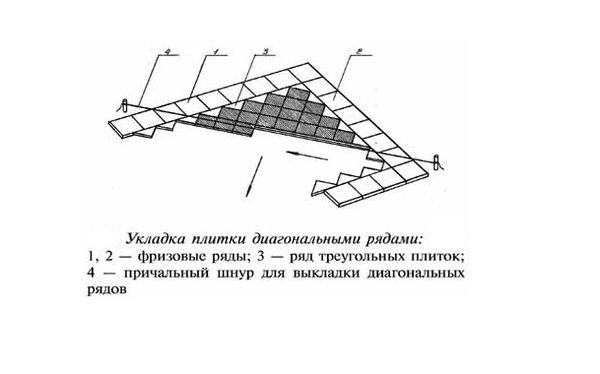 Разметка в диагональ комбинированная схема