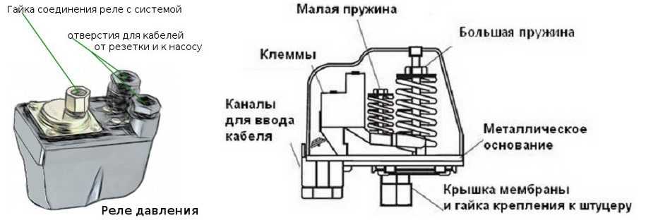 Устройство реле давления воды