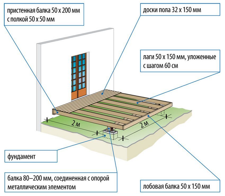 Рисунок