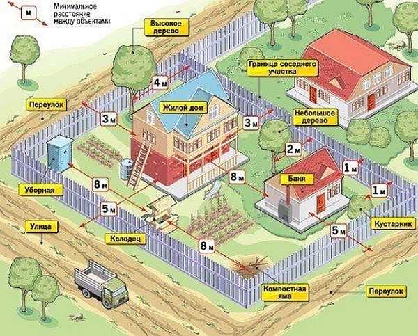 Схема расположения бани на участке