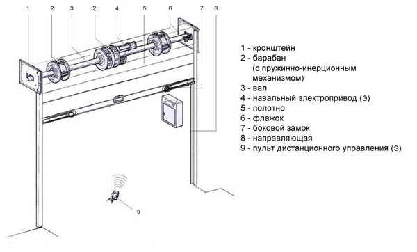 как они устроены?