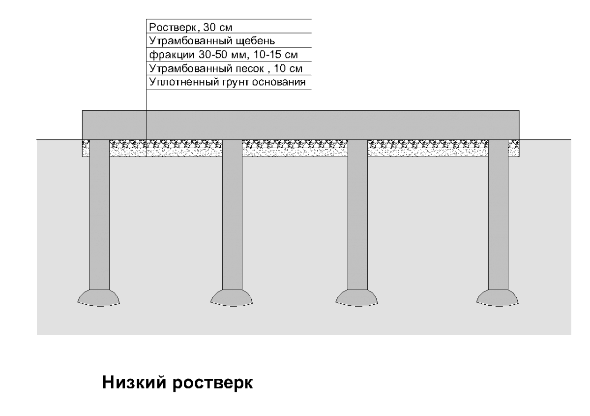 Ростверк железобетонный