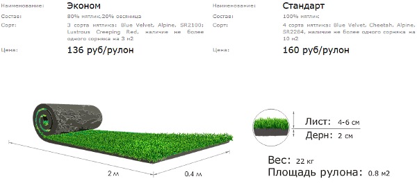 стоимость рулонного газона