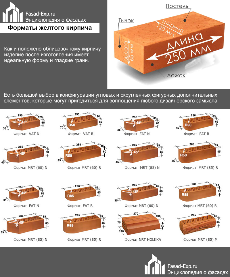 Разнообразие фактур в изготовлении кирпича