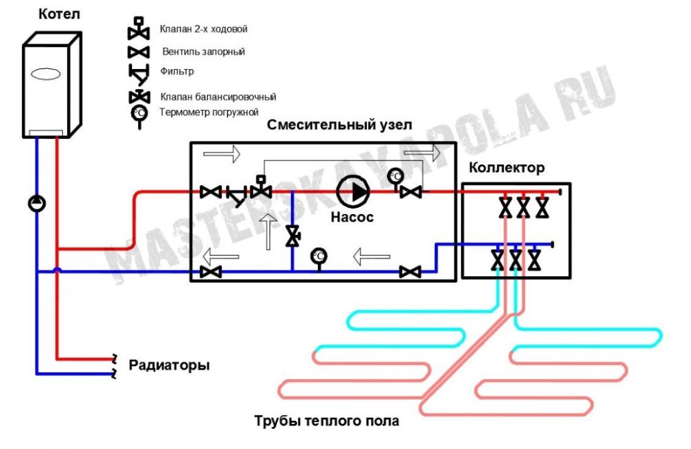 Схема последовательного смешения с 2-х ходовым клапаном