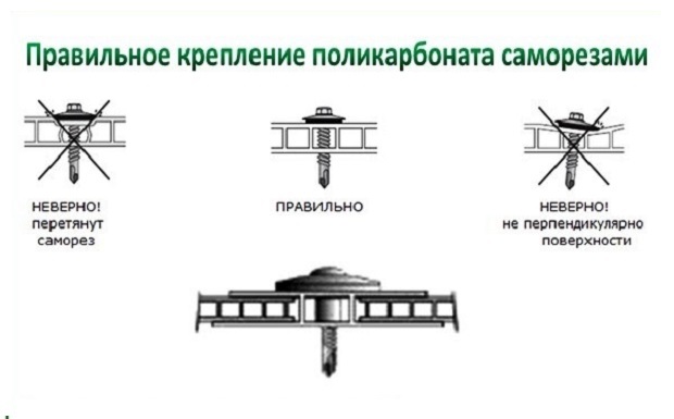 Саморезы для поликарбоната