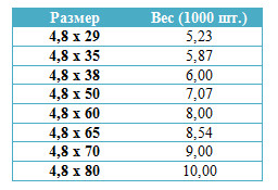 кровельные саморезы по дереву