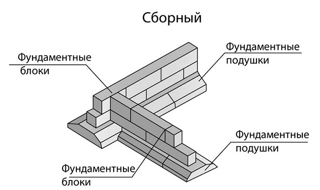 сборный ленточный фундамент