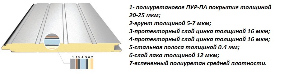 Так выглядит хорошая панель для гаражных ворот