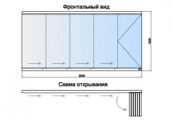 Схема движения створок