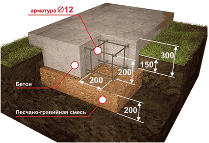 Схема фундамента под кирпичный мангал или печь.