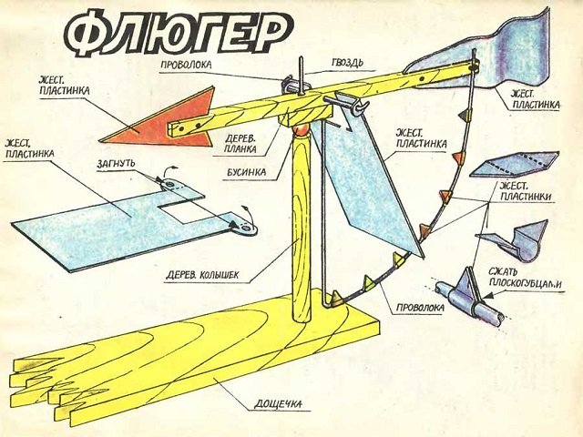 Схема изготовления флюгера Вильда